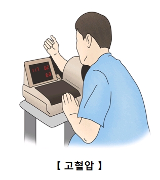 고혈압