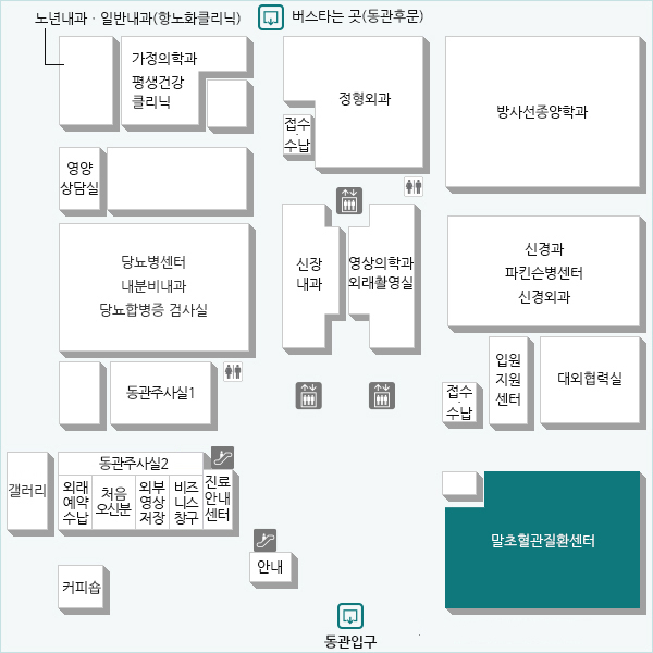 경동맥이나 말초혈관질환의 진단, 약물치료, 시술 및 수술, 그리고 치료 후 재활에 이르는 토탈케어(Total Care) 서비스가 이루어지고 있습니다.