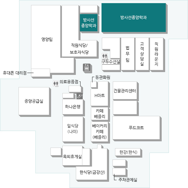 암으로 진단 받은 환자를 세밀히 진찰하고 각종 검사결과를 분석한 후 방사선 치료가 필요한지 결정하여 방사선치료 전반적인 사항을 관리 감독하는 과입니다.