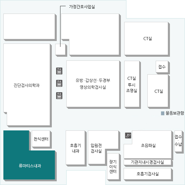 류마티스 관절염, 골관절염, 루푸스, 강직성 척추염, 통풍, 베체씨병 등과 같은 류마티스 질환을 진단하고 치료하는 과입니다. 