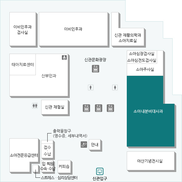 우리 몸의 내분비 기관에서 분비되는 호르몬을 연구하고 이 호르몬들의 분비 이상을 치료하고 있습니다.